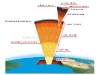 o_Geosfera estructra